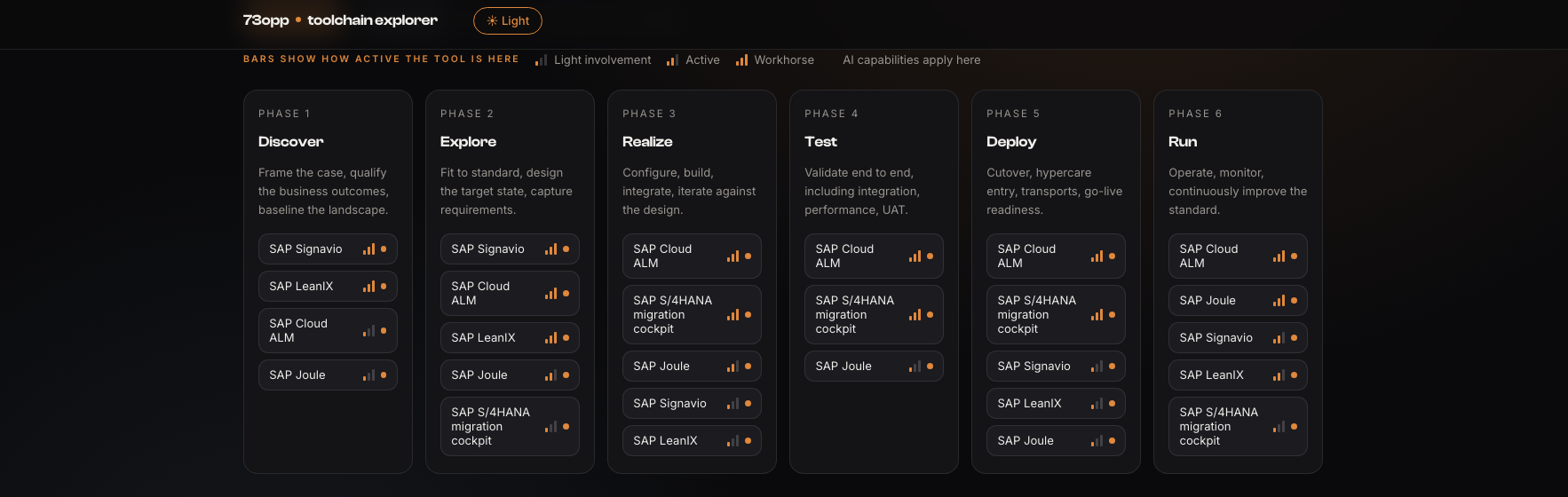 SAP Toolchain Explorer screenshot